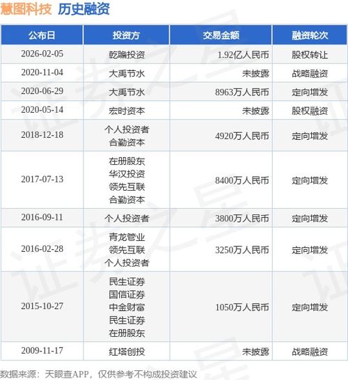 慧圖科技完成1.92億人民幣股權(quán)轉(zhuǎn)讓與軟件技術(shù)轉(zhuǎn)讓，開啟戰(zhàn)略發(fā)展新篇章